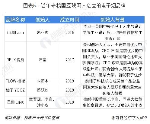 pg电子麻将胡了2试玩-前瞻电子烟产业全球周报第35期：Juul半年内已累计借款